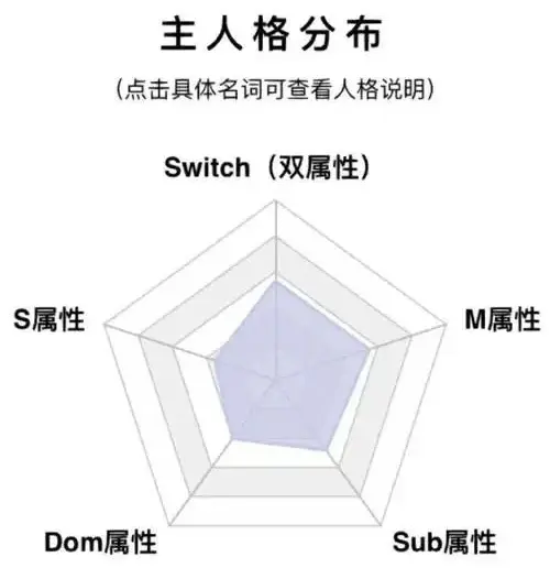 西檬之家BDSM是什么?字母圈新人入圈 一